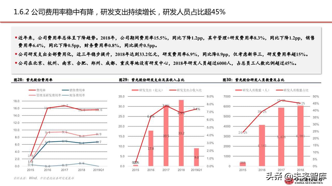 紫光股份深度解析：ICT设备龙头，云网布局领先