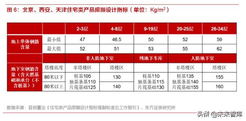 2020年钢铁行业深度报告：特钢和油气管仍是全年主线