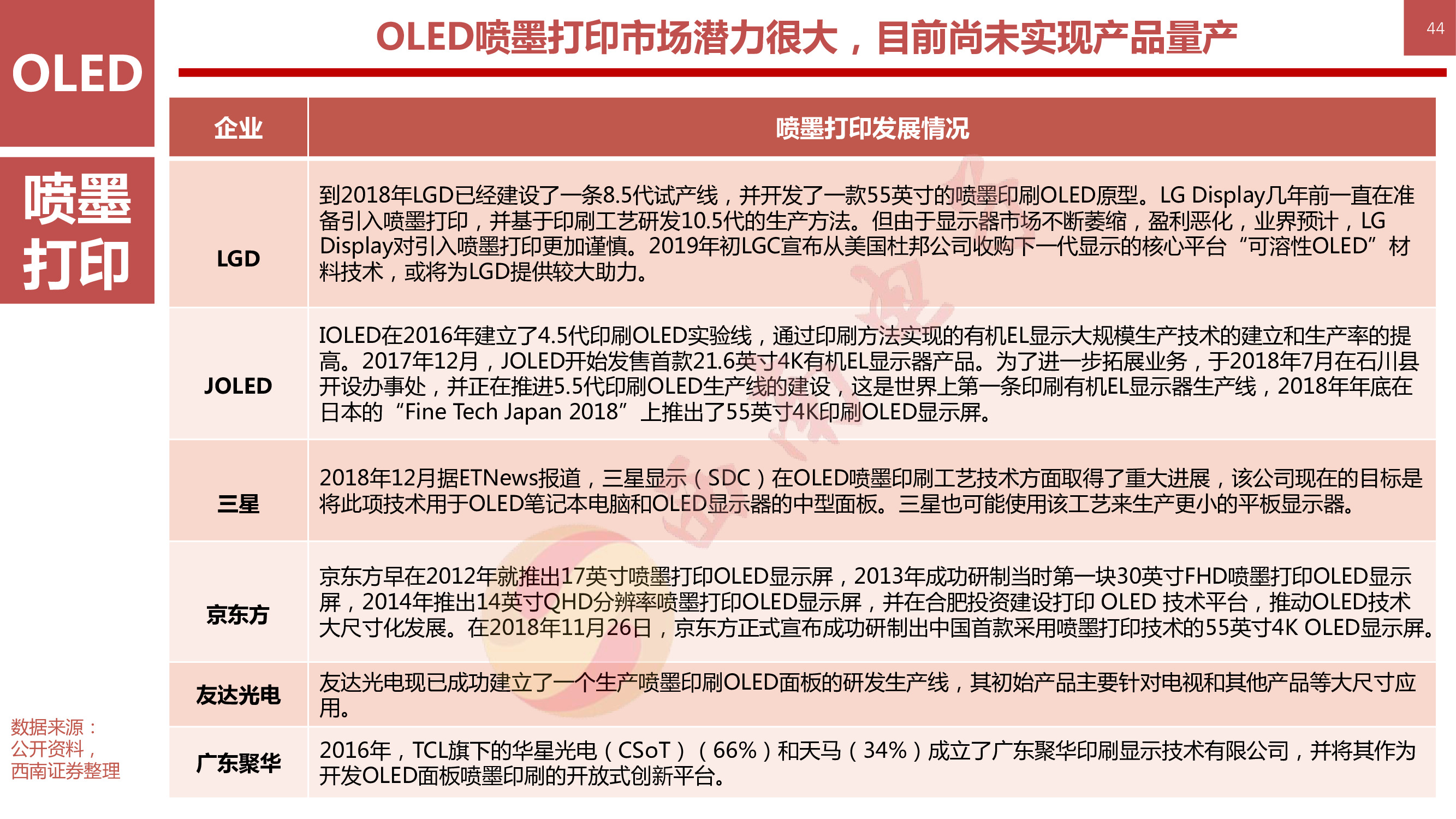 液晶显示技术专题：146页PPT深度解析OLED柔性屏行业