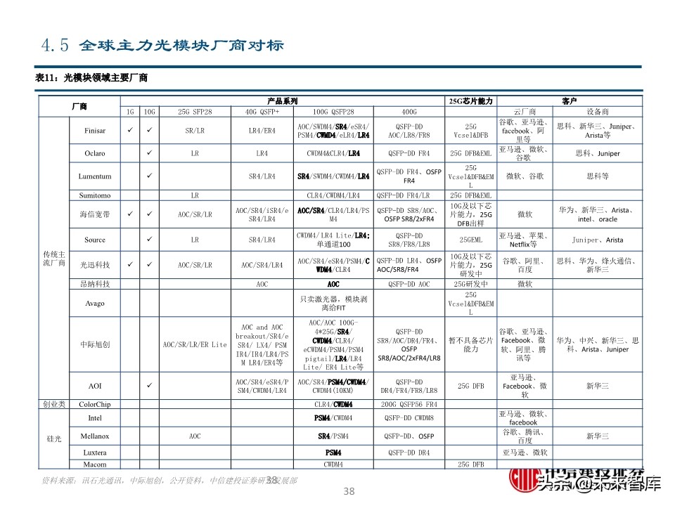 光模块专题报告：电信与数通共振，光模块迎高景气