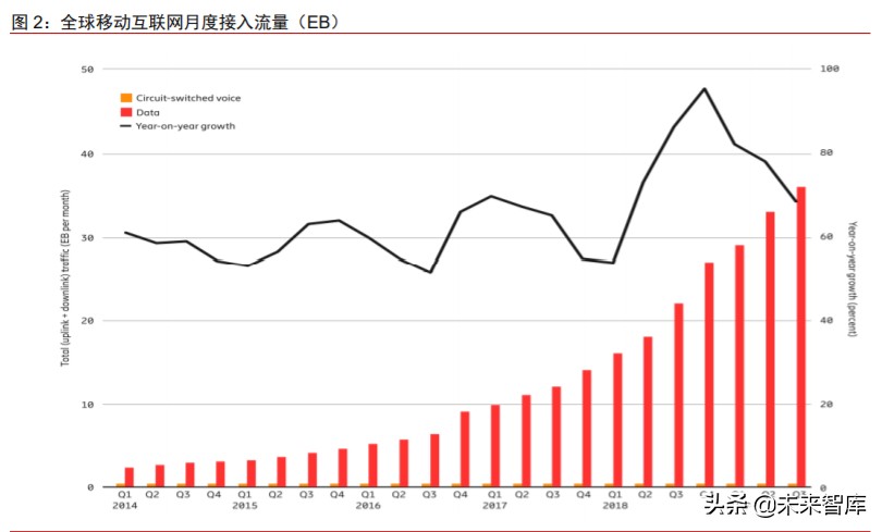 数字化前瞻研究：数字新基建，数字生态，数字经济