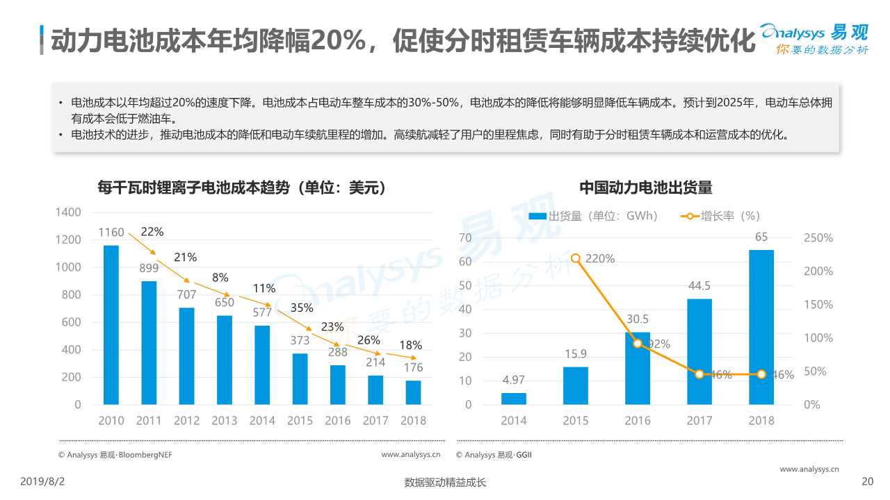 共享汽车专题：中国汽车分时租赁行业综合分析2019