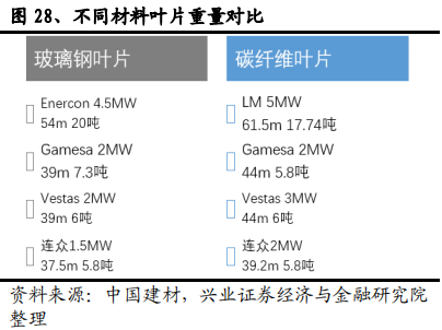 碳纤维行业全景分析：黑色黄金大放异彩