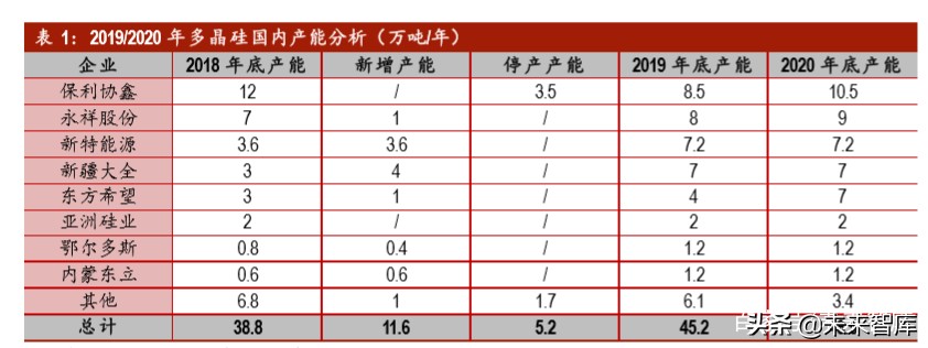 光伏行业深度报告之产能篇：中国光伏，光照全球
