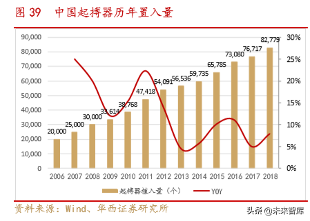 医疗器械创新龙头乐普医疗深度解析（70页）