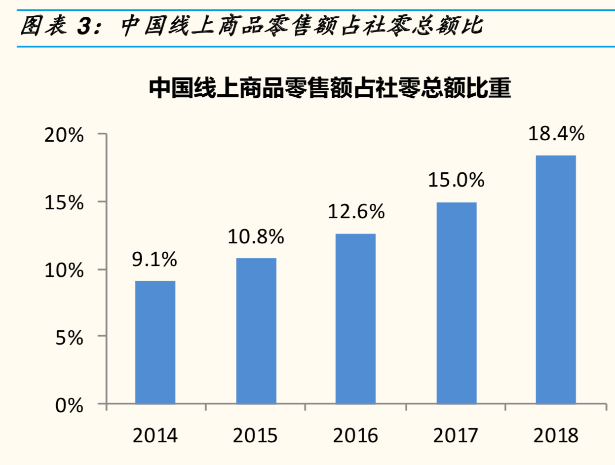 新电商模式研究：小米＆网易严选＆南极电商模式对比分析