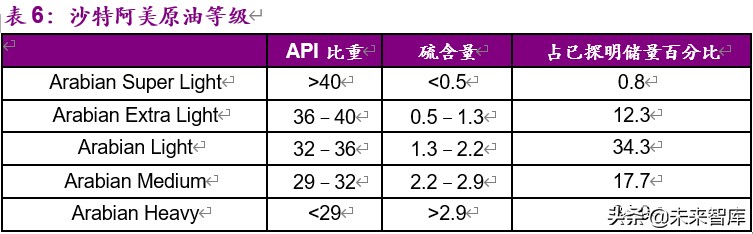 全球顶级石油公司沙特阿美深度解析