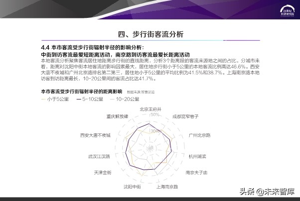 2020中国步行街智能化发展报告