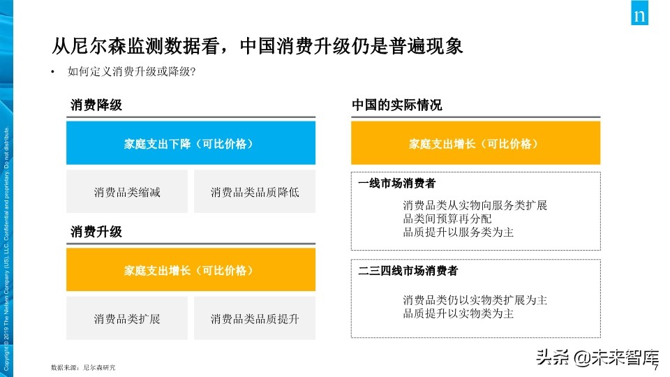 尼尔森中国年轻人负债状况报告2019
