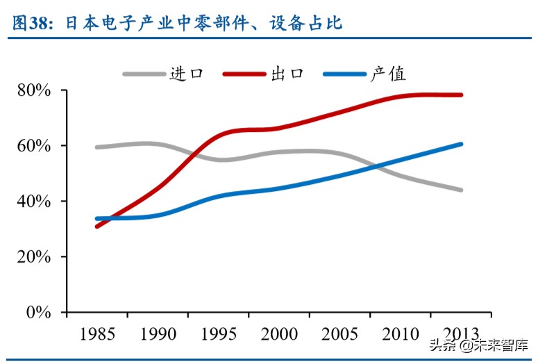 电子产业发展深度报告：日美电子贸易摩擦启示录
