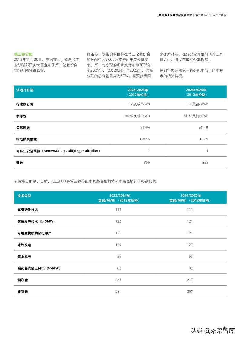 英国海上风电市场投资指南