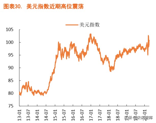 探尋“疫后”經濟的修復路徑：宏觀經濟季度報告