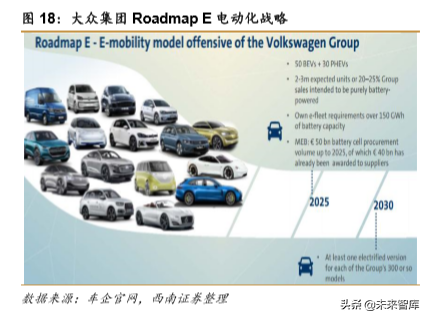 特斯拉专题报告：特斯拉强势开启电动汽车海外需求
