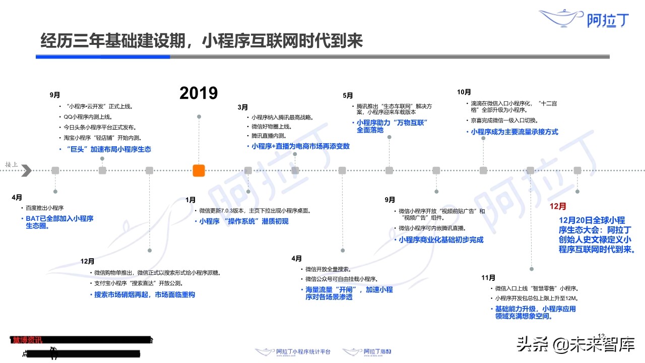 小程序互联网发展白皮书2019