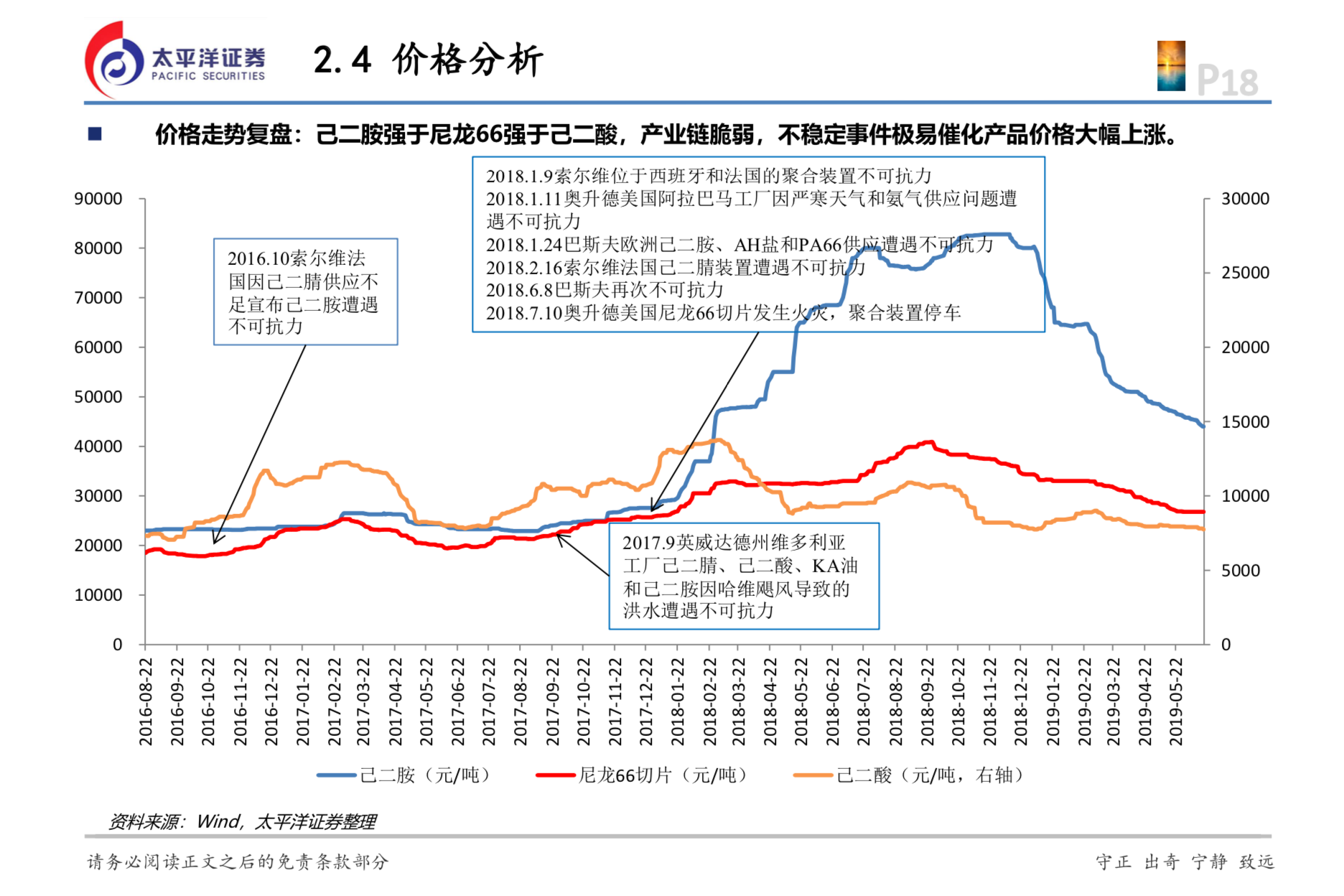 化工專題：“卡脖子”的己二腈技術(shù)國產(chǎn)化有望突破