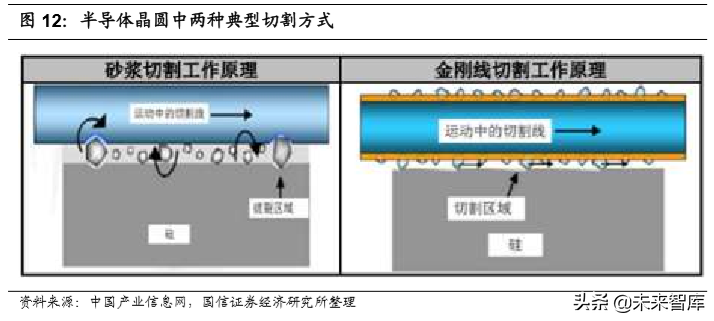 半导体材料专题报告：市场空间巨大，国产替代大有所为