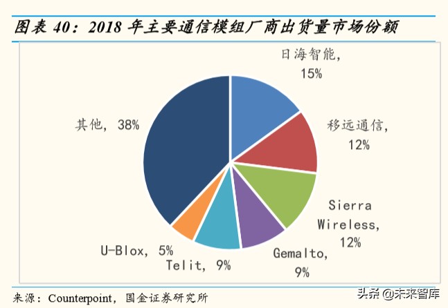 车联网行业深度研究：万亿级产业扬帆起航，车联网布局正当时