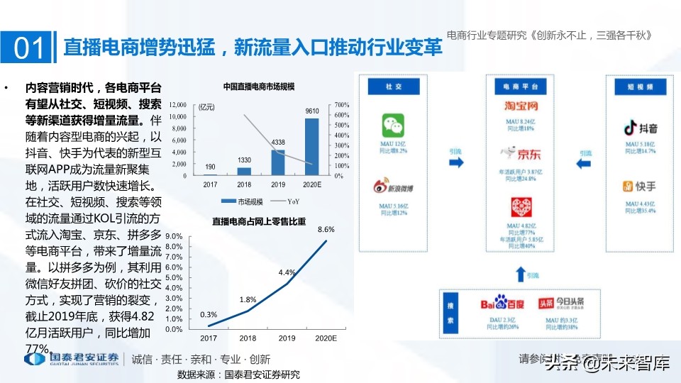 電商三強阿里、京東、拼多多深度研究：創新永不止，三強各千秋