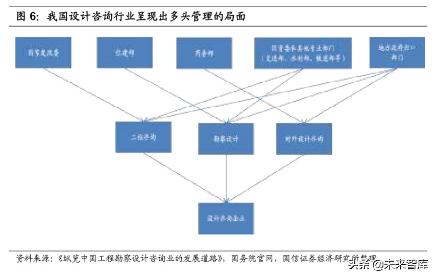 建筑设计咨询行业深度报告