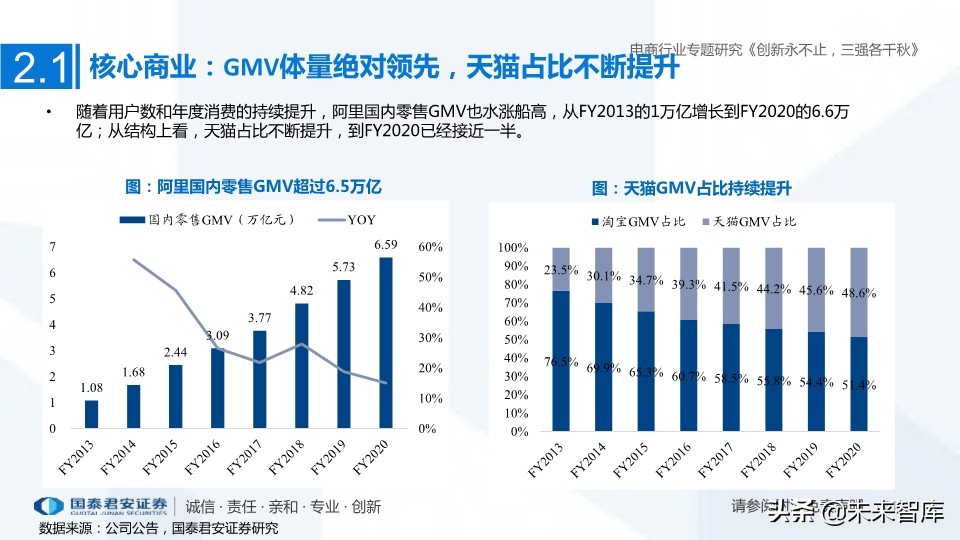 電商三強阿里、京東、拼多多深度研究：創新永不止，三強各千秋