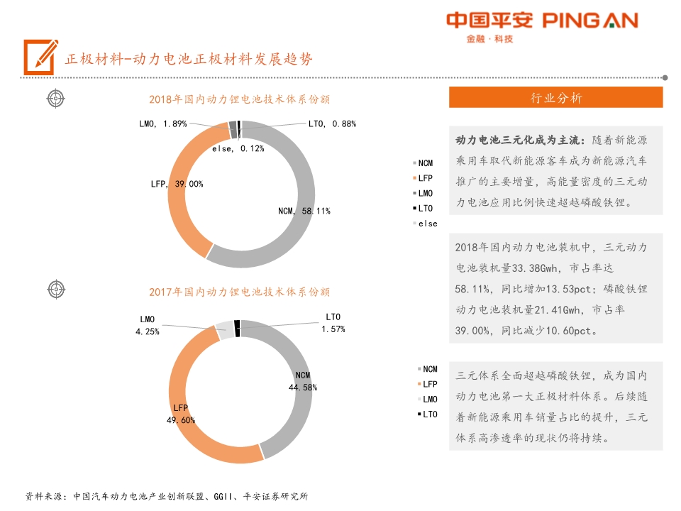 电动汽车产业链全景图之电池材料篇