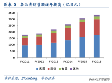 无印良品商业模式深度解析及其经验借鉴