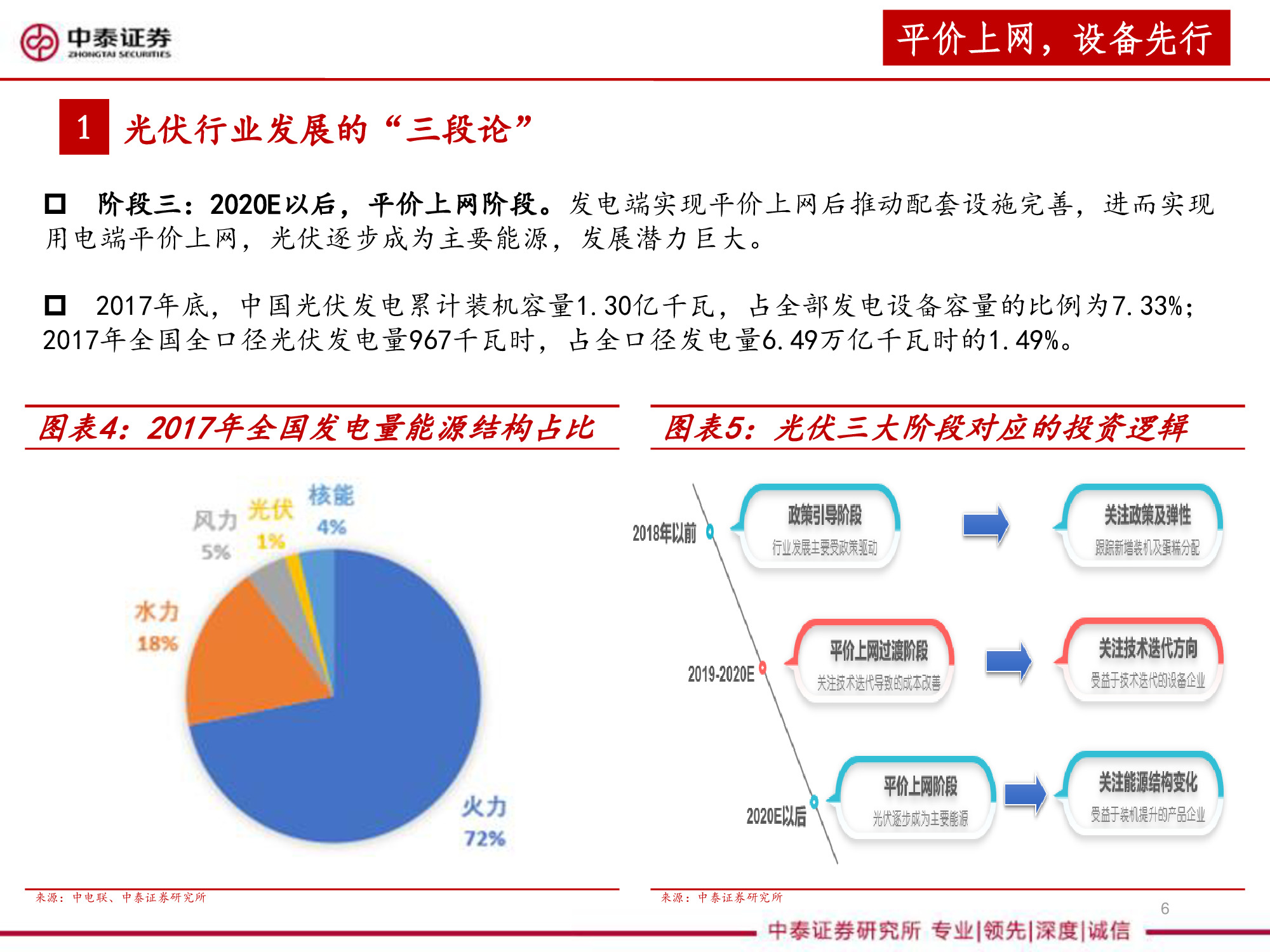 光伏设备全产业链深度研究报告（67页PPT）