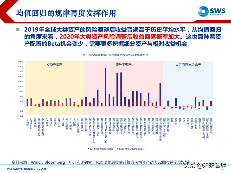 2020年春季全球資產(chǎn)配置投資策略：斗轉(zhuǎn)，星移