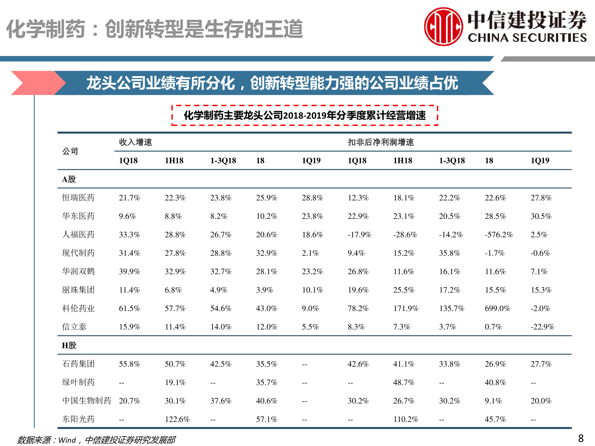 医药行业深度研究：研发、竞争格局、创新模式