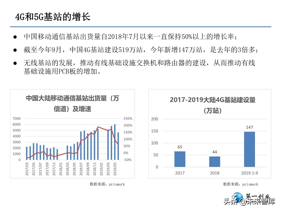 5G时代PCB板发展方向研究：更高频高速、更高集成度