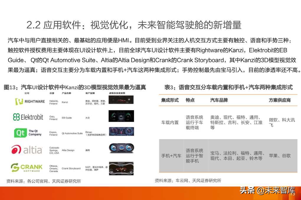 软件定义汽车：全球汽车软件行业展望分析