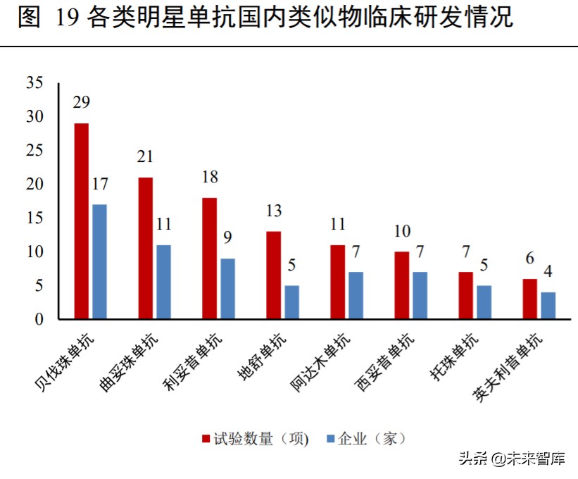 高端生物药之单抗行业深度报告