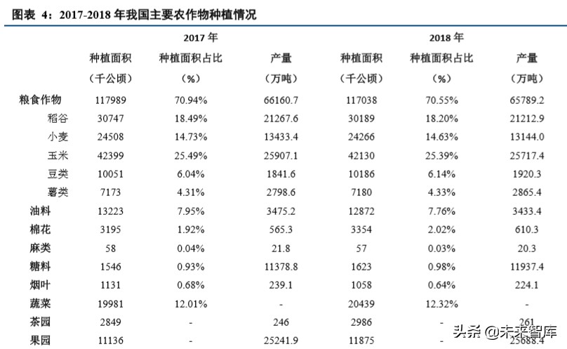 种植业深度报告：种植产业链格局向好，土地流转推动规模上行