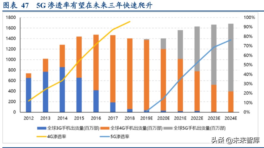 电路板行业深度报告：高端通讯PCB，科技新基建的基石