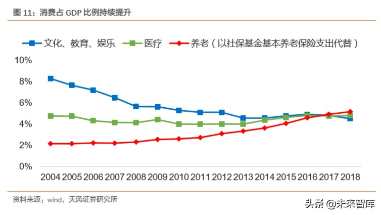 保险行业专题报告：布局养老产业，抢占蓝海市场