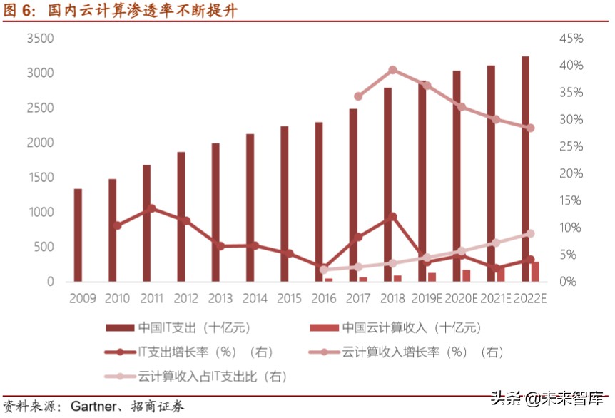 5G应用专题报告：深度解析云视频发展机会