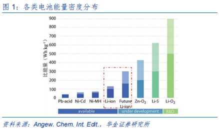 新能源设备深度分析：什么才是靠谱的氢能源车？