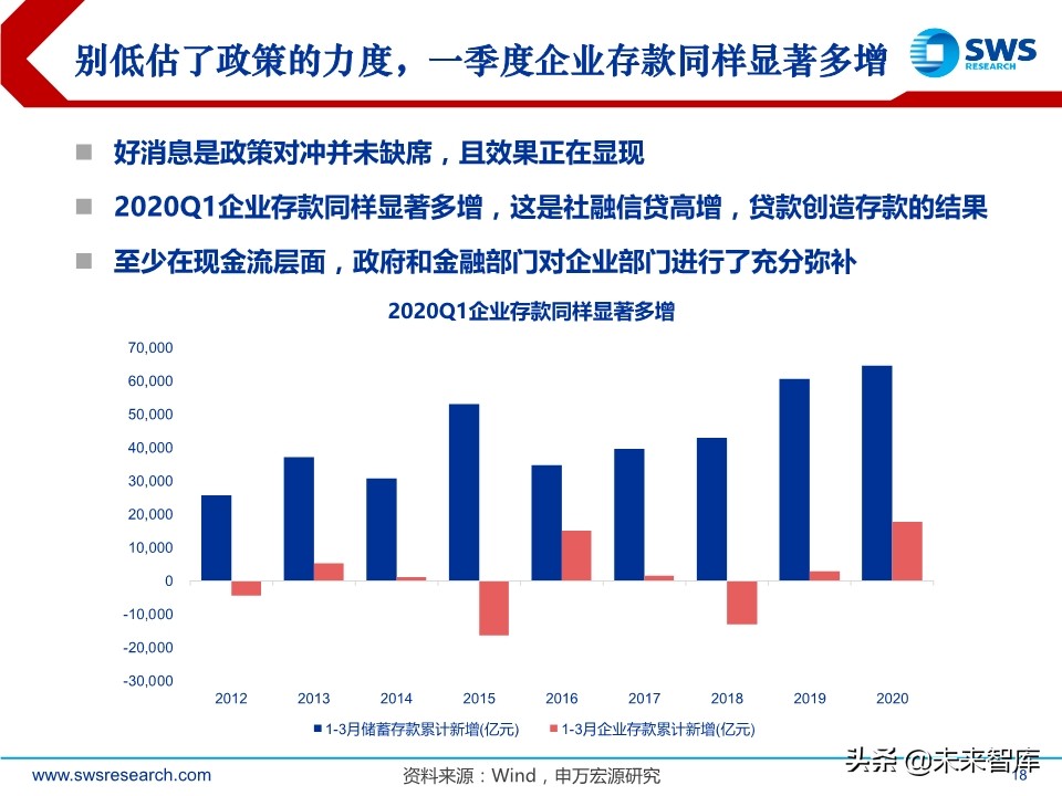 A股2020下半年投資策略：立足于民