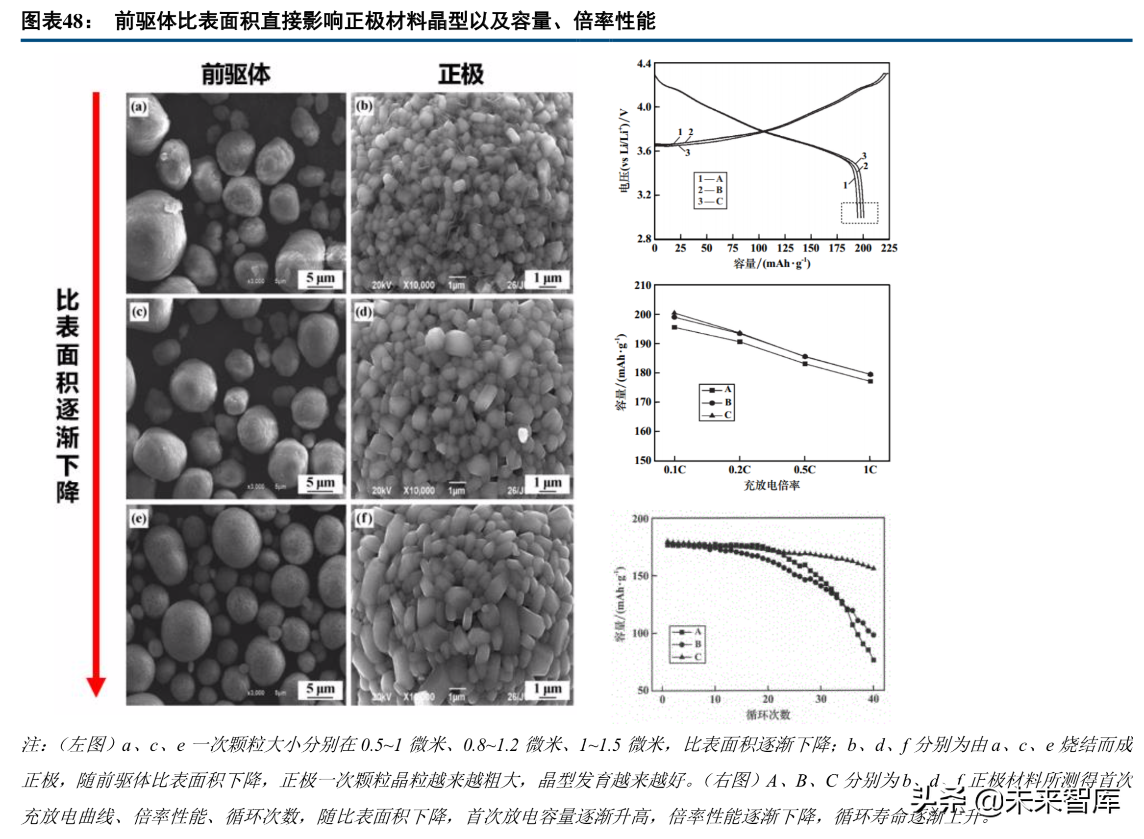 新能源产业链专题：高镍三元正极产业深度研究
