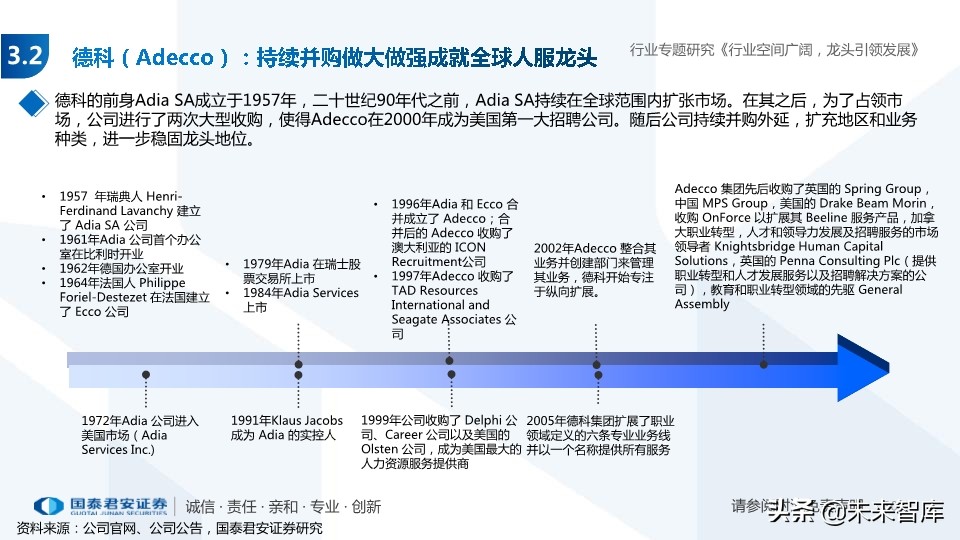 人力资源服务行业专题报告：经济调结构，人服迎机遇