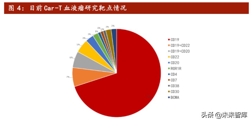 医药行业专题报告：Car-T细胞治疗深度研究