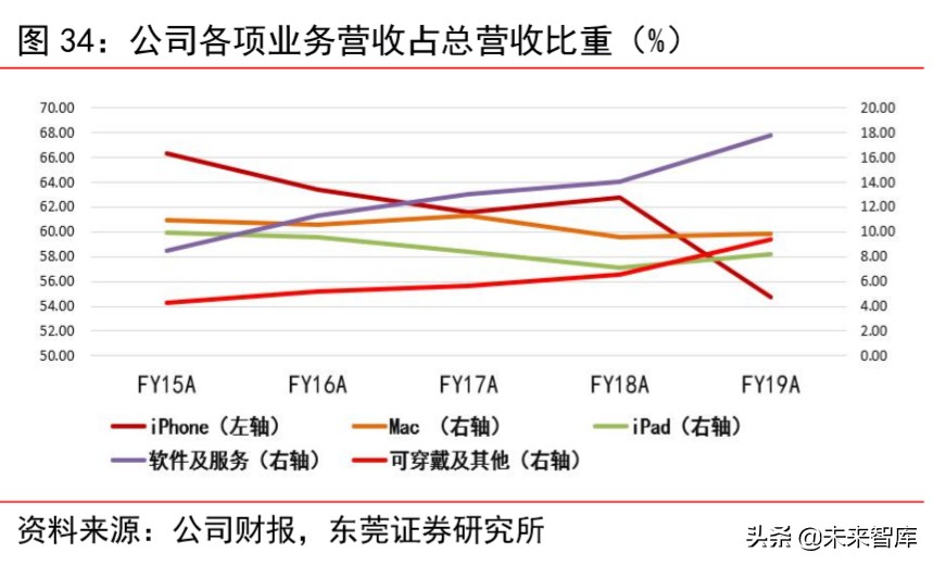 苹果产业链专题报告：四大动能推动苹果产业链高速增长