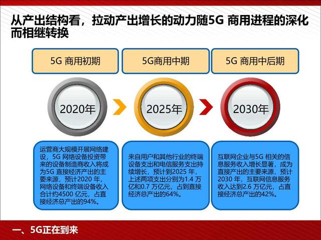 5G高颜值读本：5G为人工智能和智能制造赋能（98页PPT）