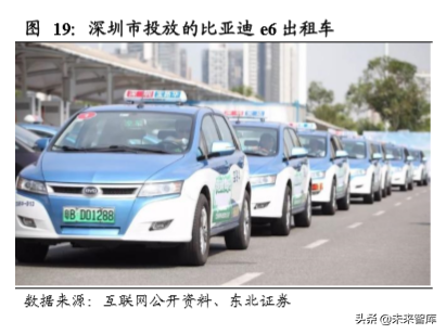 新能源乘用车终端需求研究