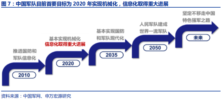卫星导航深度报告：3000亿元北斗产业链即将爆发
