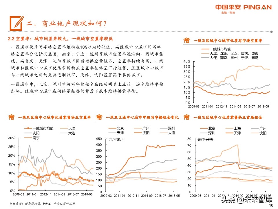 商业地产行业全景图：短期回归理性，中期机会犹存