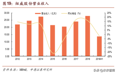 油气管道行业专题报告：国内设备龙头迎历史机遇