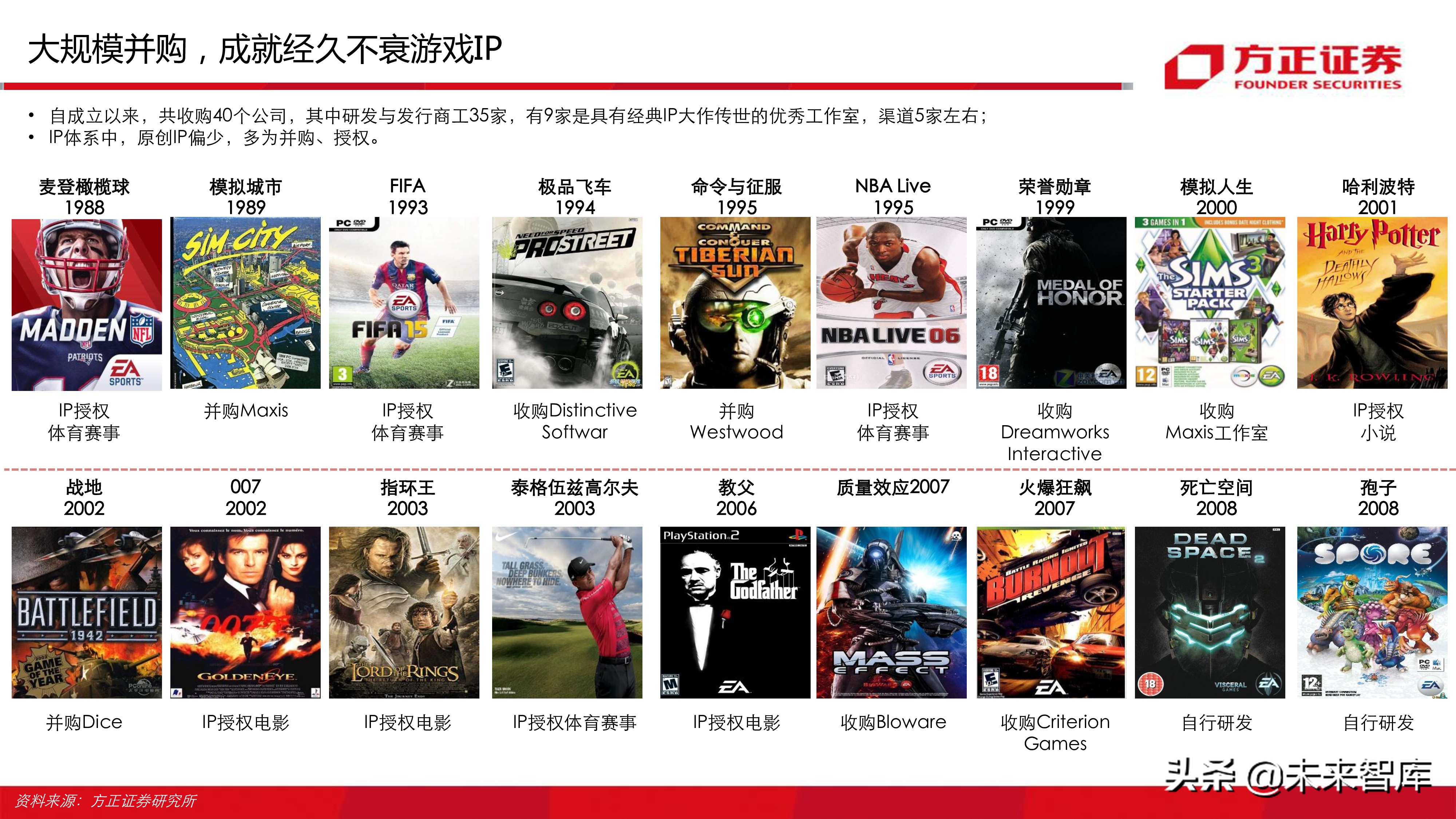 云游戏行业深度分析报告：寻找游戏界的Netflix（77页ppt）