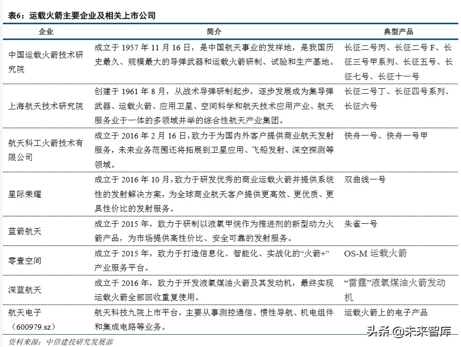 卫星行业深度报告：低轨互联网星座热潮兴起