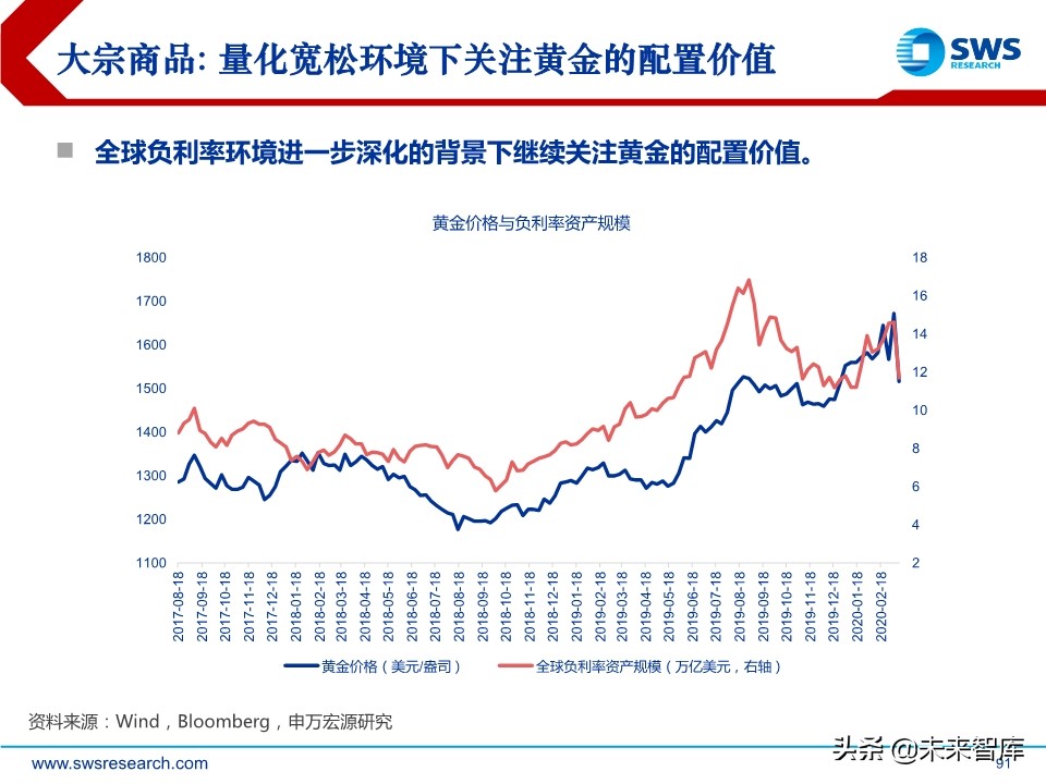 2020年春季全球資產(chǎn)配置投資策略：斗轉(zhuǎn)，星移